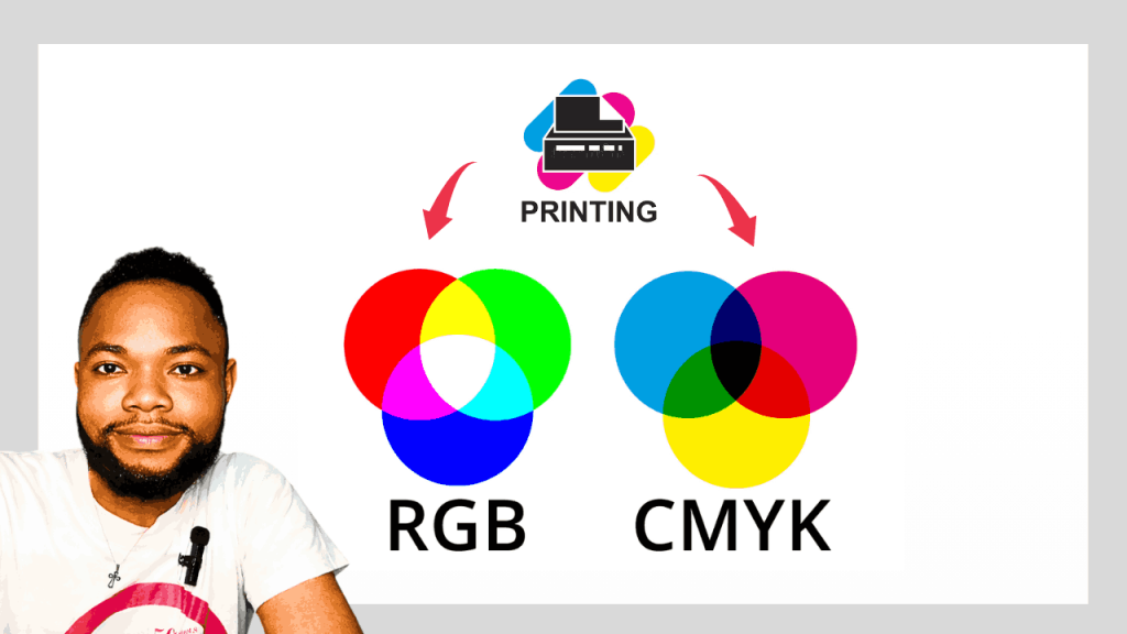 CMYK vs RGB -What Every Designer Must Know